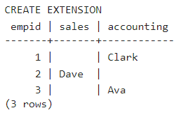 Same-results-with-CROSSTAB-Function