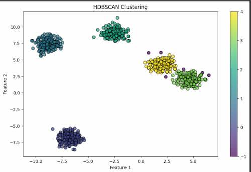 Hdbscan-Geeks for geeks 