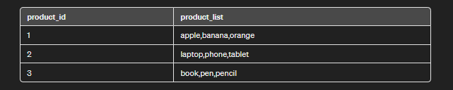 products_table