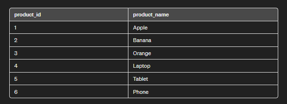 products_table2