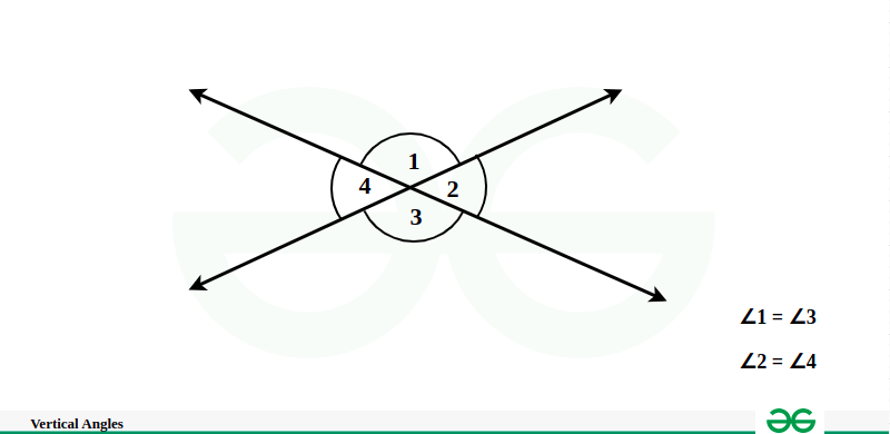 Vertical-Angles