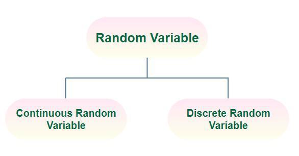 Random-Variable