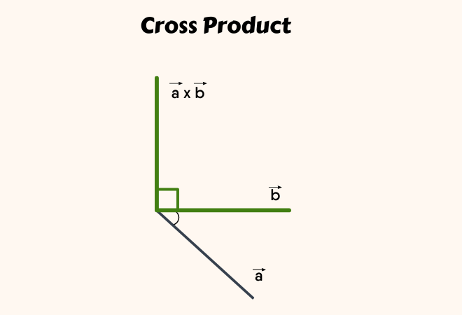 Cross-Product