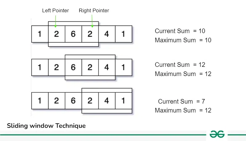 sliding-window-technique-2