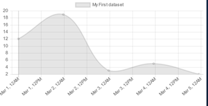 How to Format X Axis Time Scale Values in ChartJS ? - GeeksforGeeks