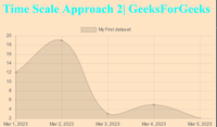 How to Format X Axis Time Scale Values in ChartJS ? - GeeksforGeeks