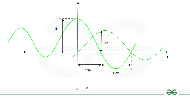 Channel Bandwidth Representation