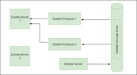 Spring Cloud Bus - GeeksforGeeks