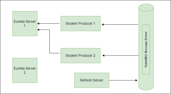 Student-Service1