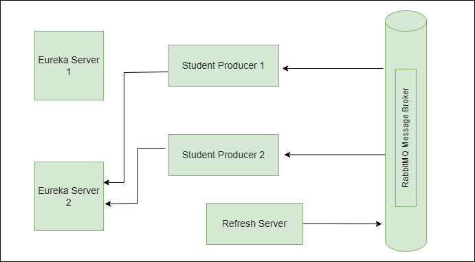 Student-Service2