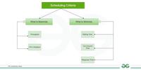CPU Scheduling Criteria - GeeksforGeeks