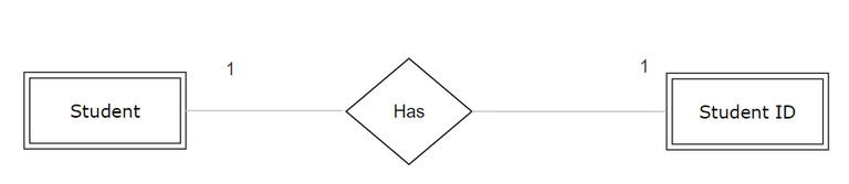 What is Relationship Set in DBMS? - GeeksforGeeks