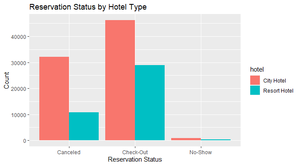Hotel Bookings Analysis in R - GeeksforGeeks