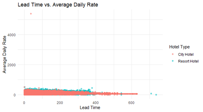 Hotel Bookings Analysis in R - GeeksforGeeks