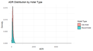 Hotel Bookings Analysis in R - GeeksforGeeks