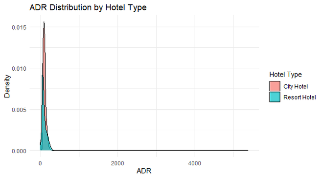Hotel Bookings Analysis in R - GeeksforGeeks