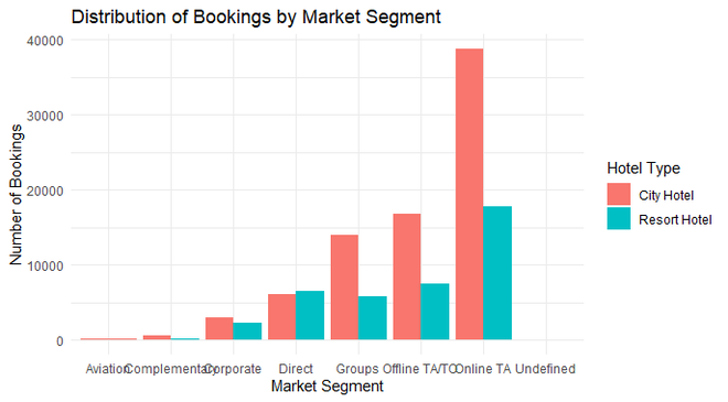 Hotel Bookings Analysis in R - GeeksforGeeks