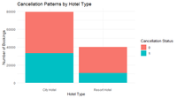 Hotel Bookings Analysis in R - GeeksforGeeks