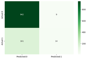 ML - Heart Disease Prediction Using Logistic Regression - GeeksforGeeks