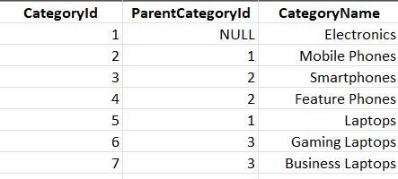 Using-JOIN-and-LEVEL