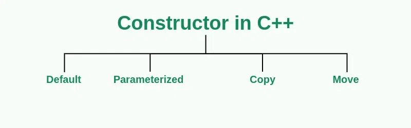 types of constructors in c++