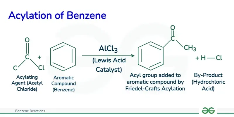 Acylation-of-Benzene