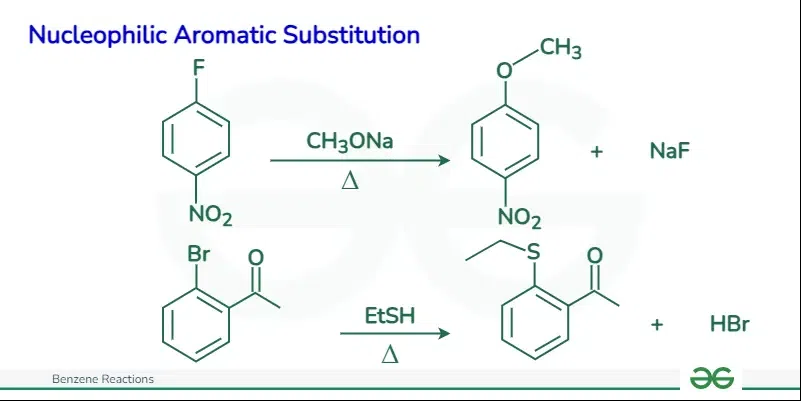 Nucleophilic-Aromatic-Substitution