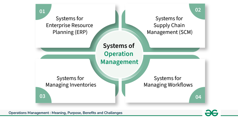 Systems of Operation Management