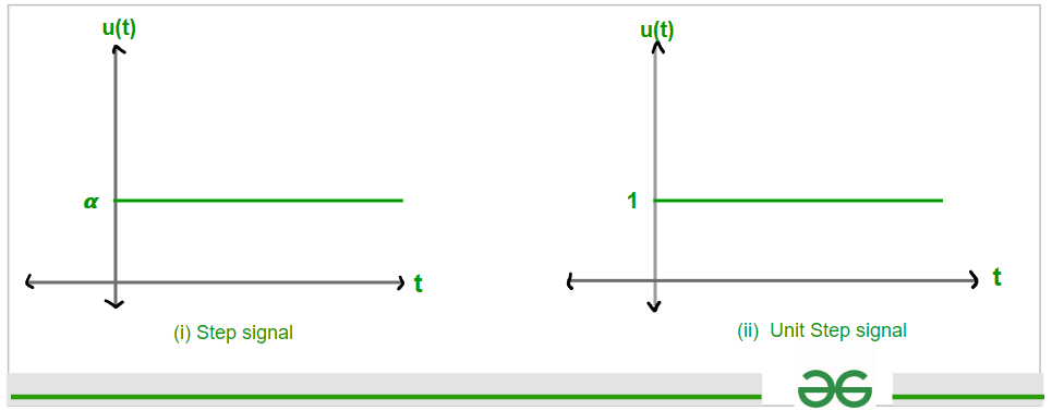 graph-of-step-and-unit-step-signal-gfg