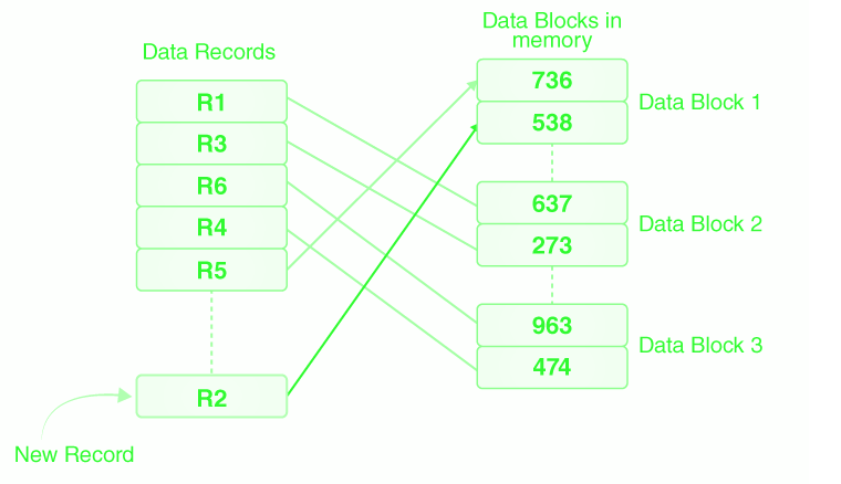 heap-file-organization-in-dbms-image-2-(1)