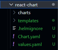 Charts