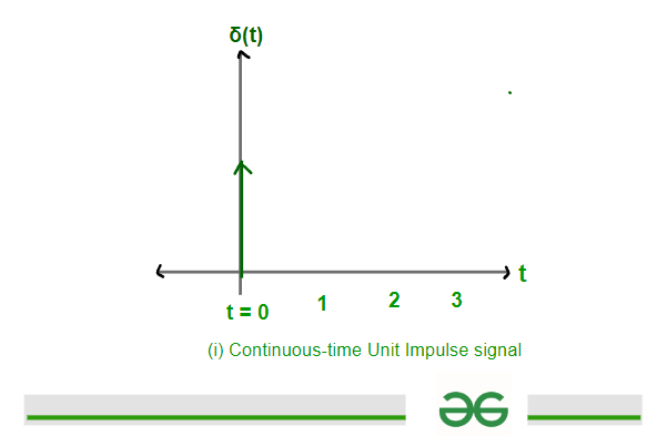 continuous-time-unit-impulse-signal