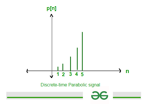 graph-discrete-time-parabolic-signal