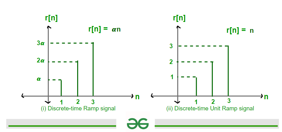 discrete-time-ramp-and-unit-ramp-signal