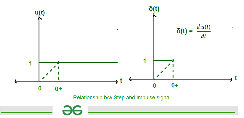 Relationship-btw-step-and-impulse-signal-graph-gfg