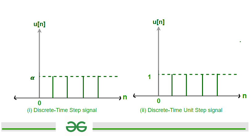 Discrete-time-unit-step-and-step-signal-graph-gfg