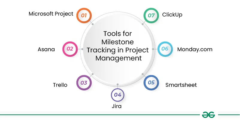 Tools-for-Milestone-Tracking-in-Project-Management