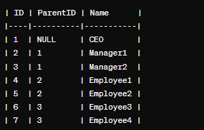 OrganizationTable