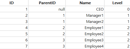 Using-JOIN-and-LEVEL2