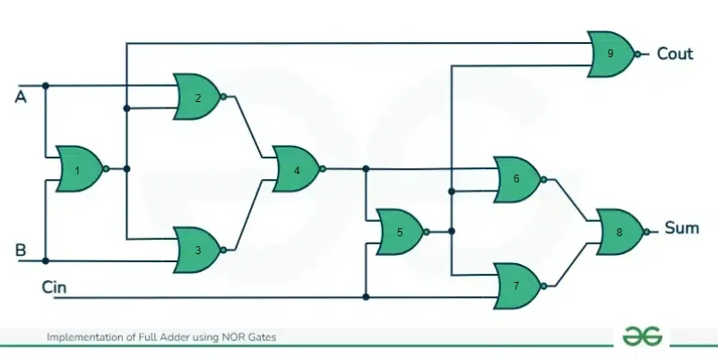 Full Adder using NOR Gates