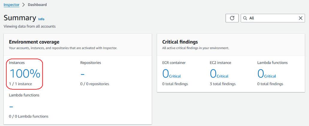 Inspector Dashboard