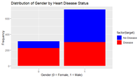 Heart Disease Prediction Using Logistic Regression in R - GeeksforGeeks
