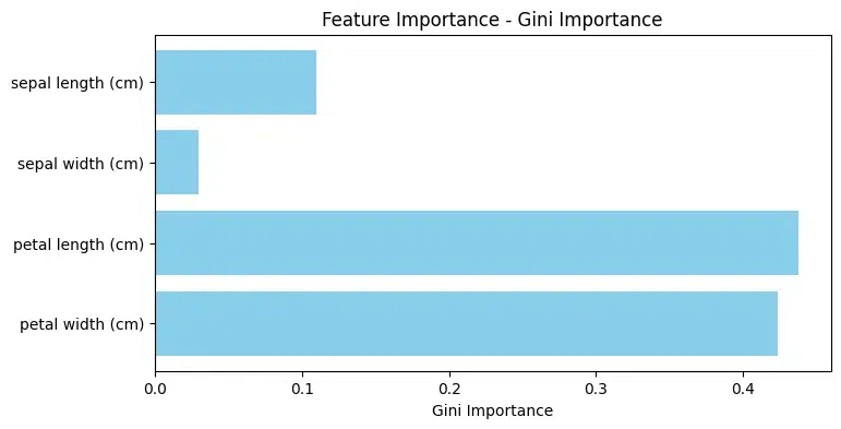 feature-importance