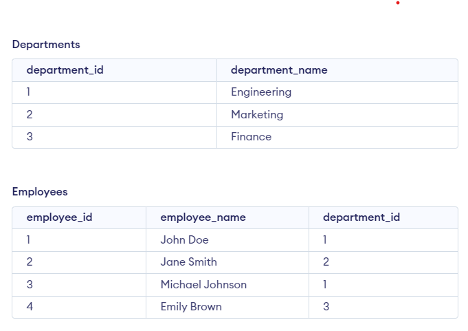 Example1-Tables