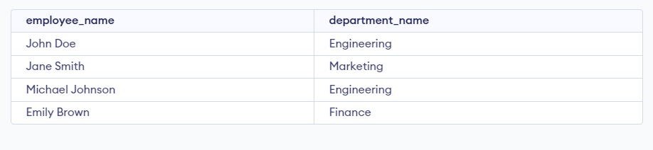 Output-of--Example1