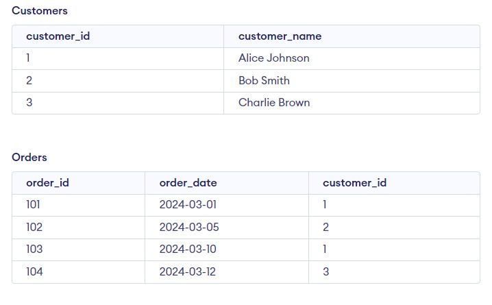 Example2-Table