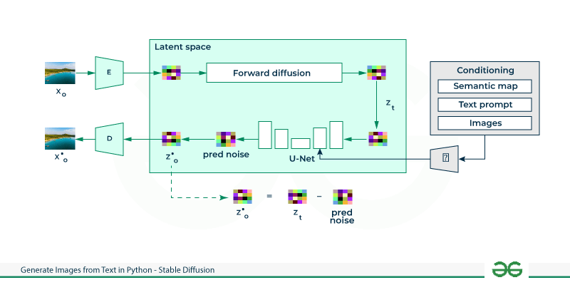 Generate-Images-from-Text-in-Python---Stable-Diffusion
