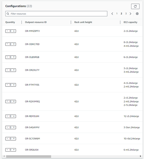 AWS Outposts - Planning and Deploying - GeeksforGeeks