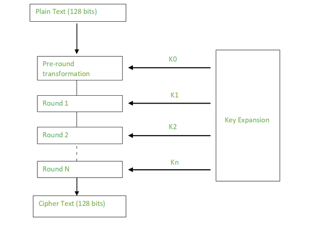 Basics of Cryptographic Algorithms - GeeksforGeeks