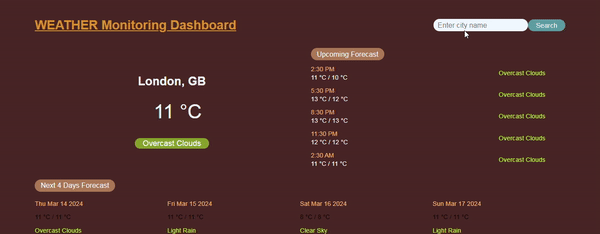 weathermonitoring